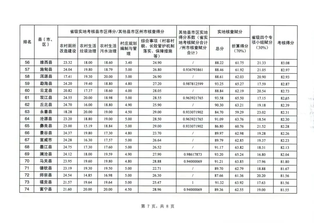 玉溪发布