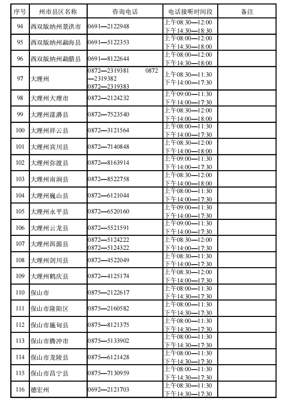 昆明发布