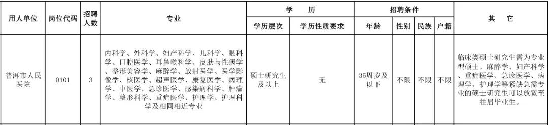 普洱日报