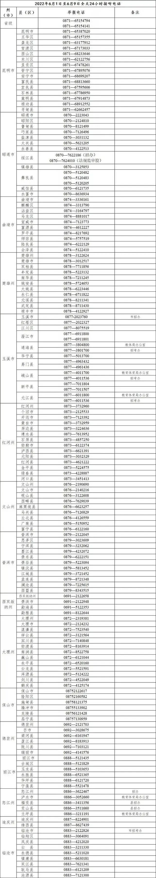 玉溪发布