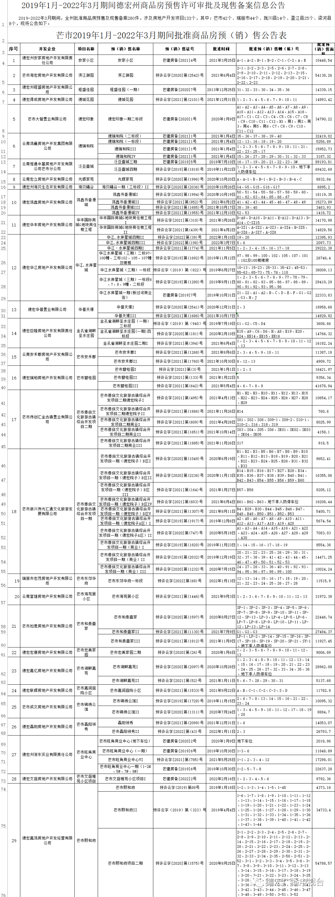 德宏广播电视台