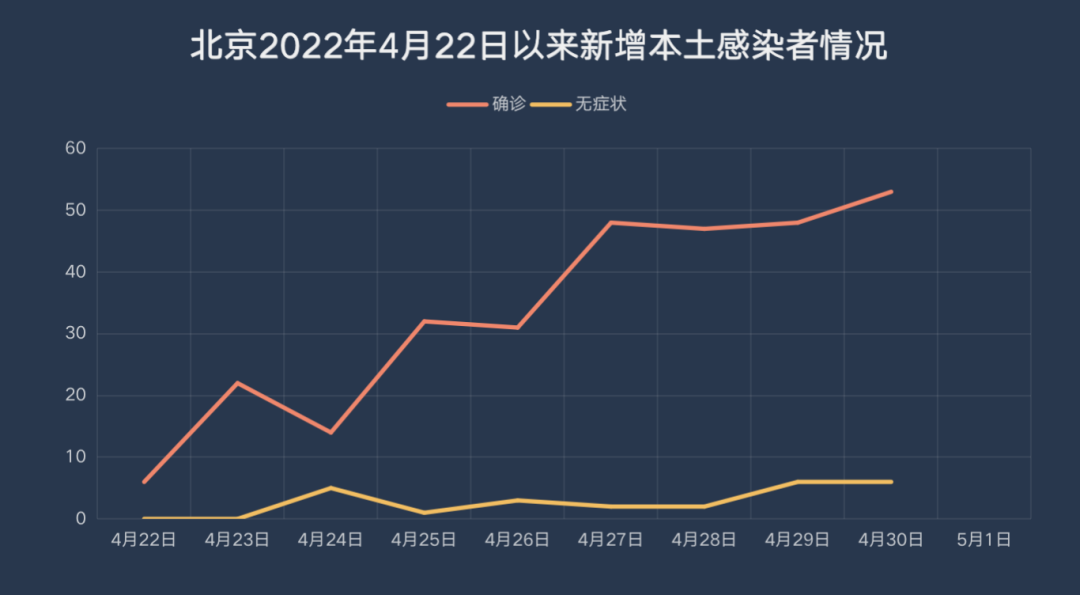 掌上春城微信公众号