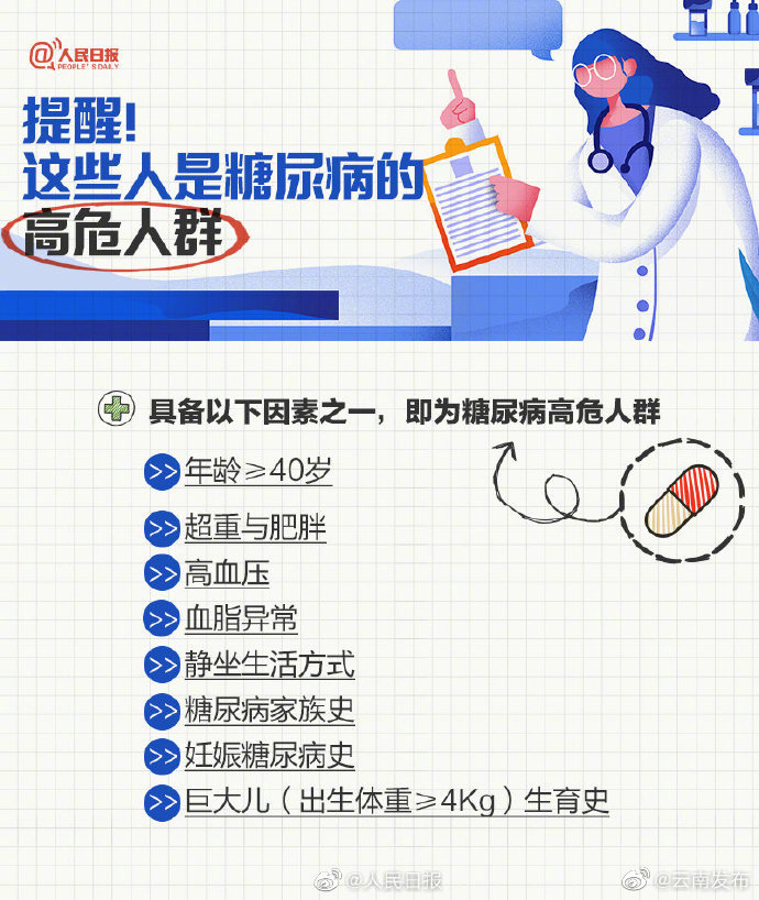 “云南发布”微博