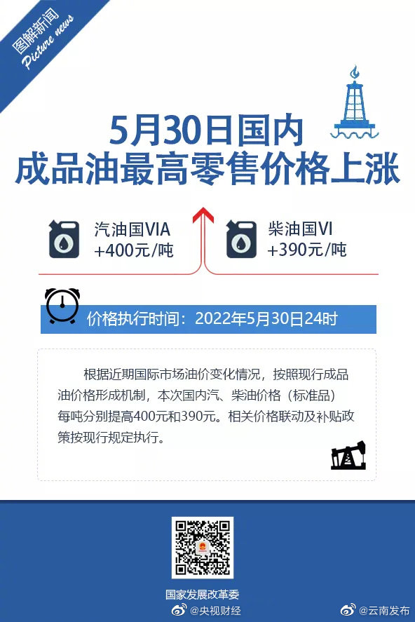 今晚调油价！加满一箱油将多花15.5元