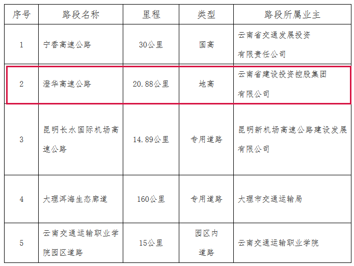 玉溪发布