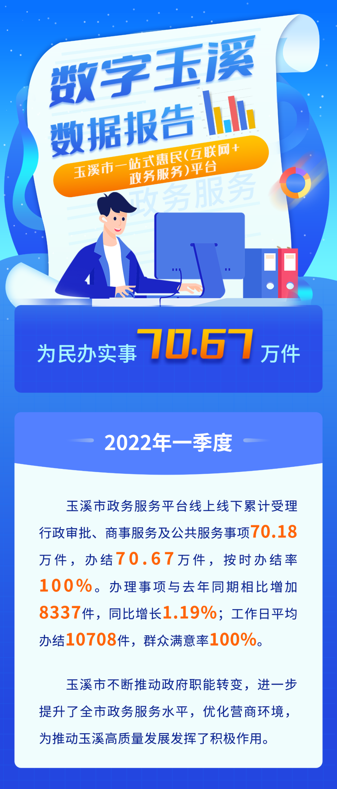 玉溪发布