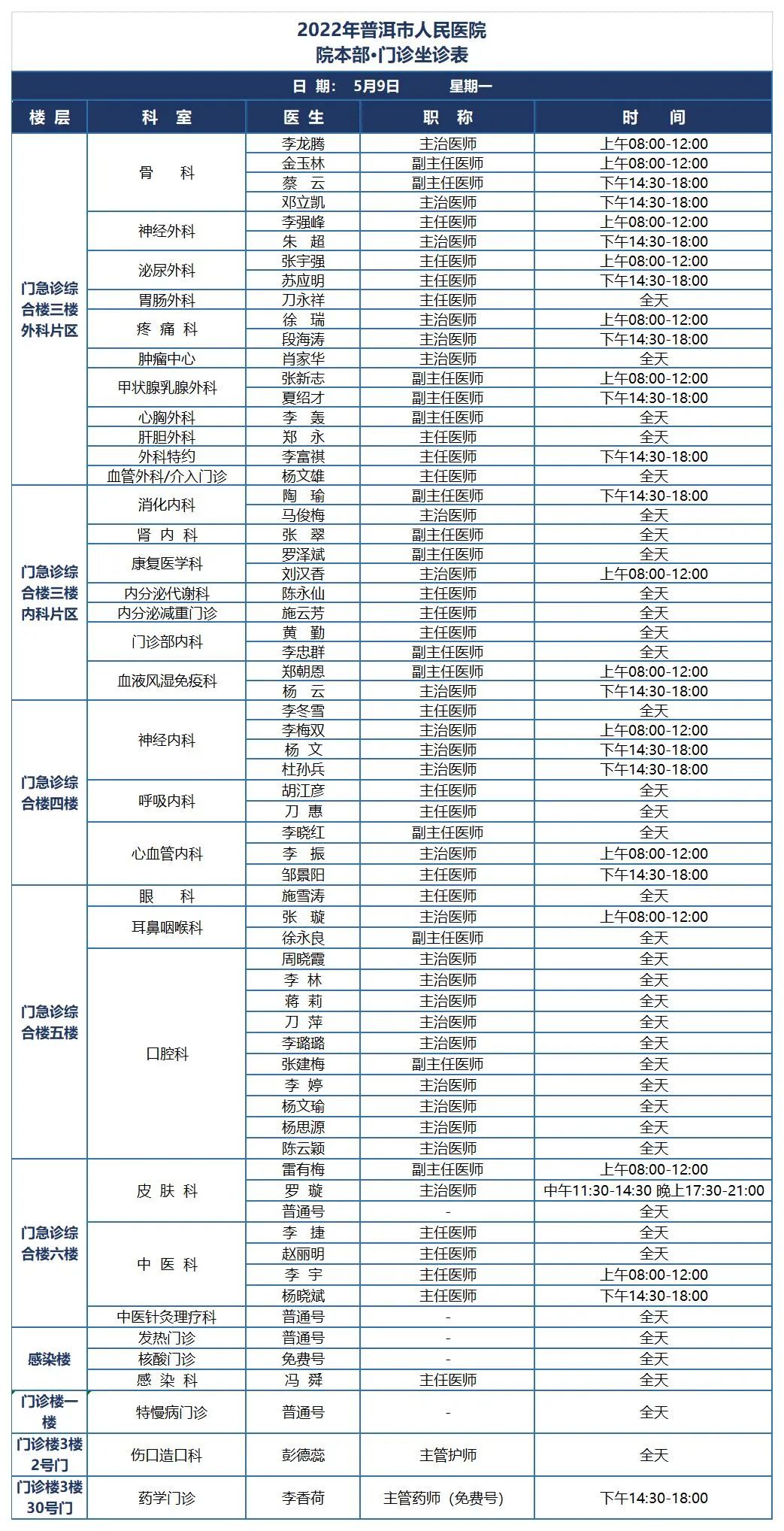 普洱市人民医院