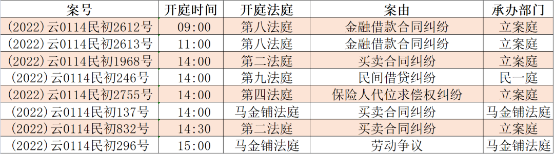 昆明市呈贡区人民法院(微信)