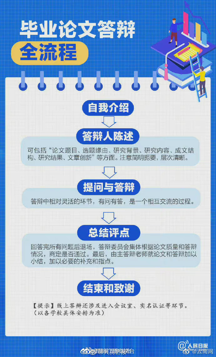 “昆明五华发布”微博