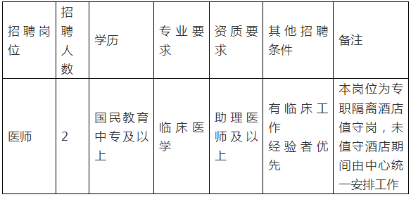昆明市劳动就业服务局