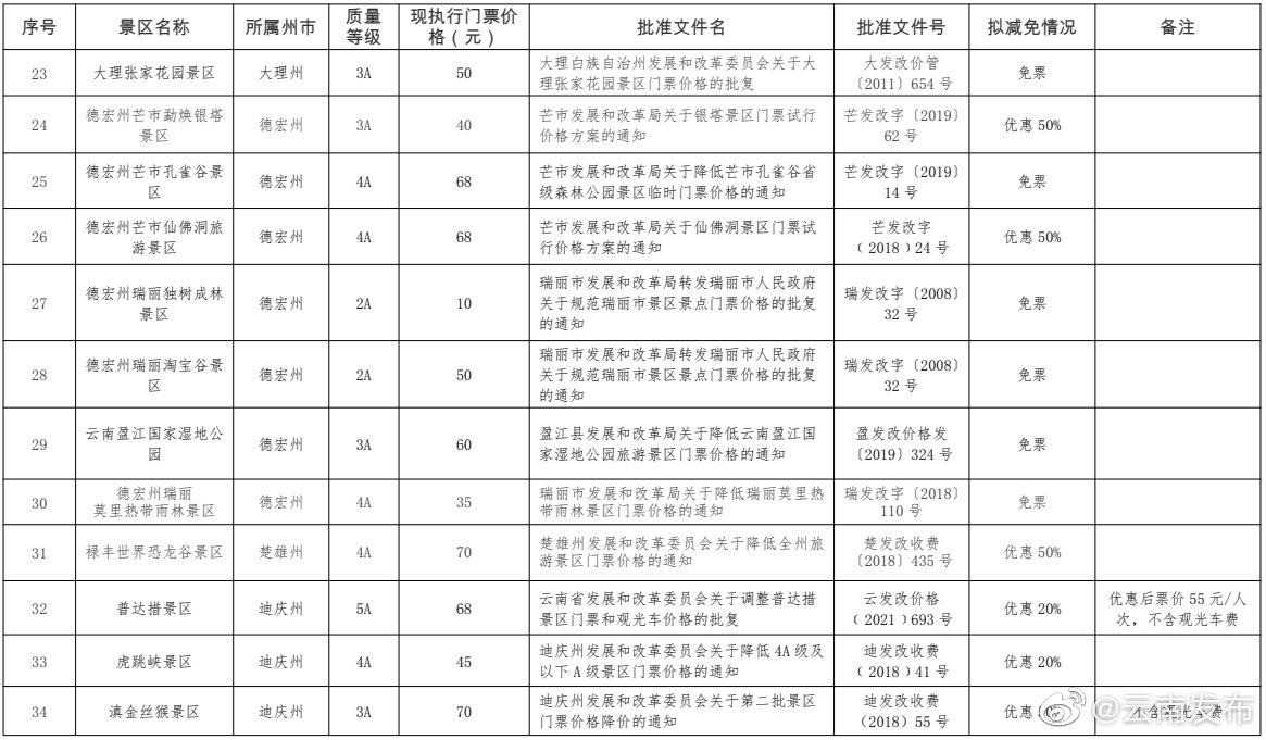 “云南发布”微博
