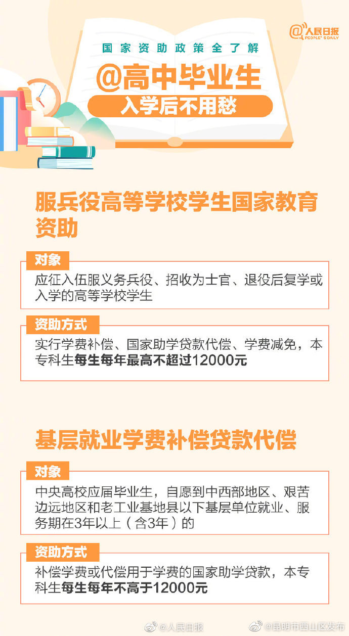 昆明市西山区发布
