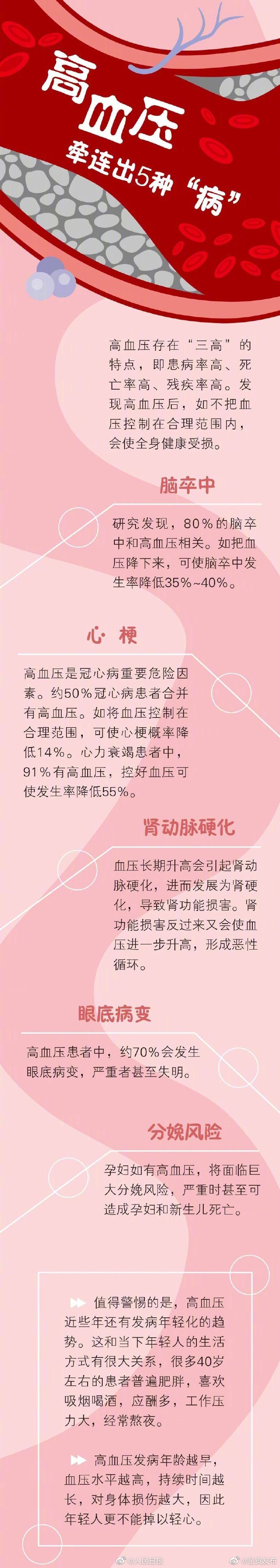 呈贡发布