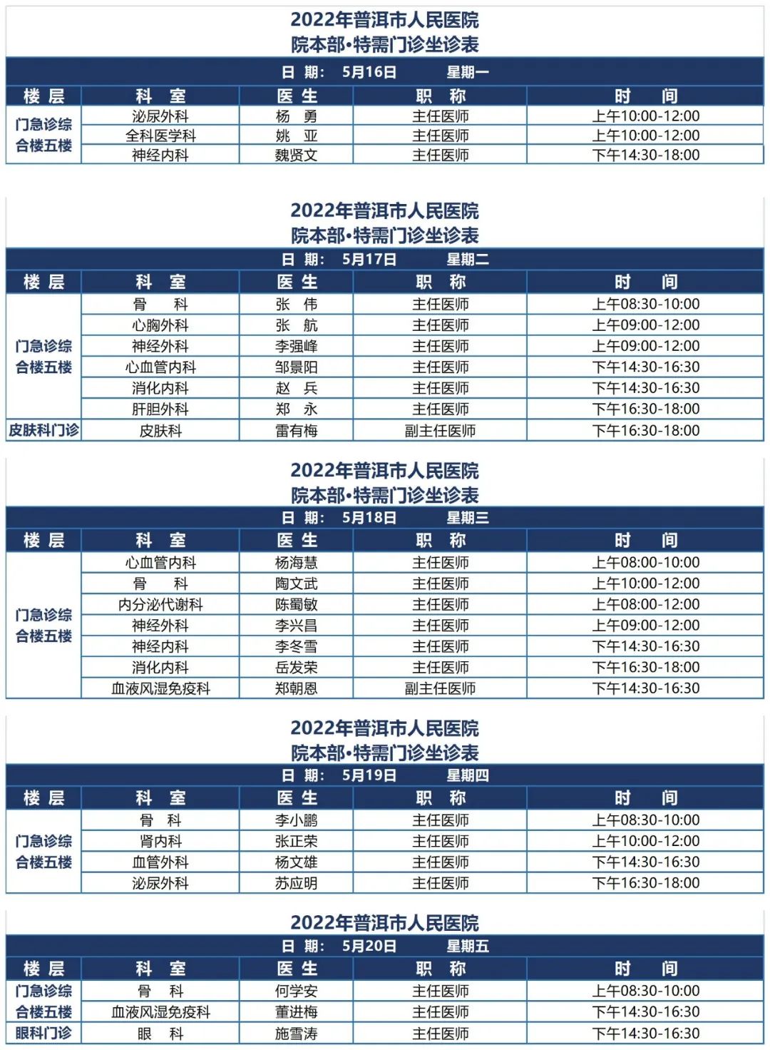 普洱市人民医院