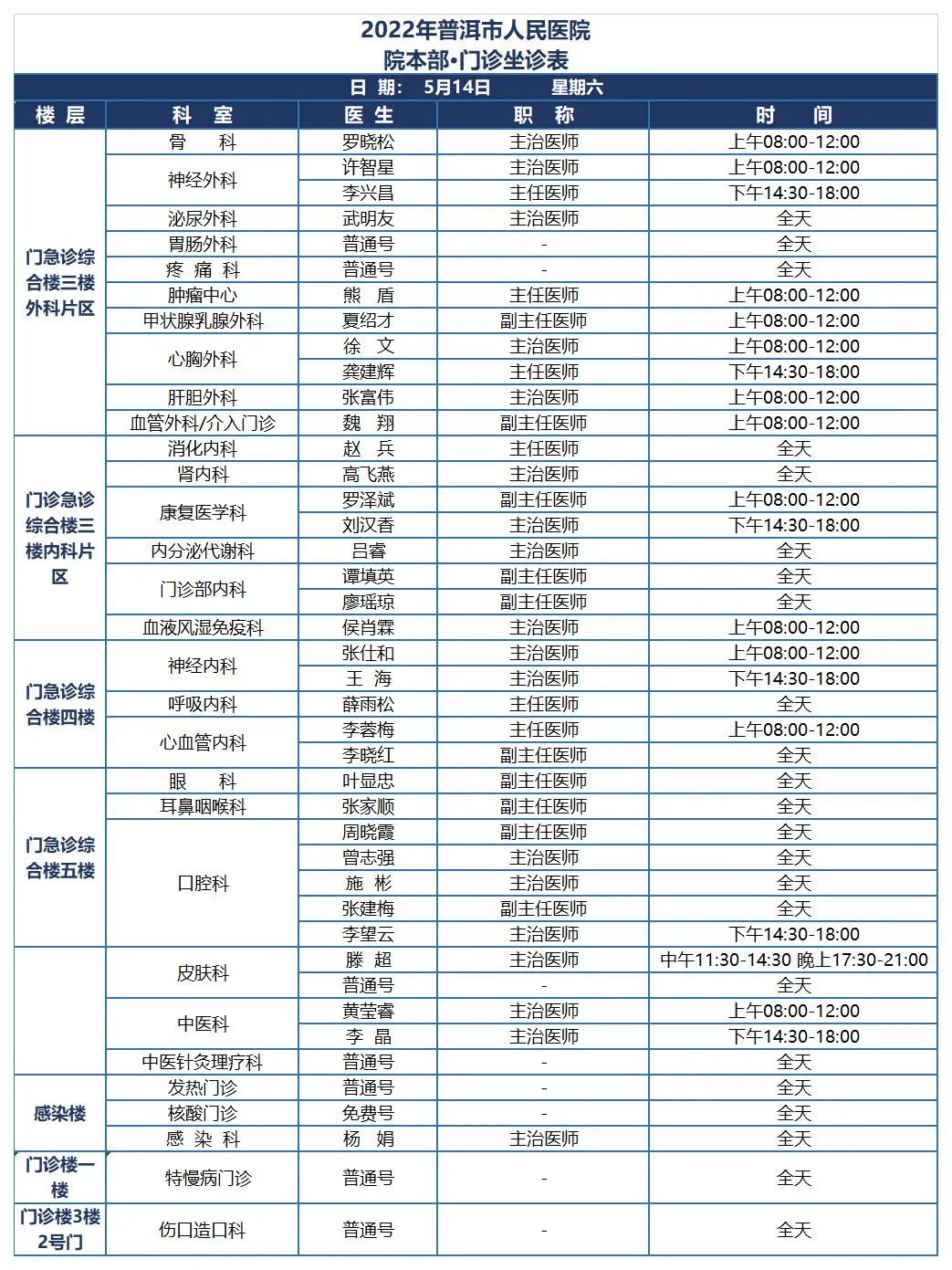 普洱市人民医院