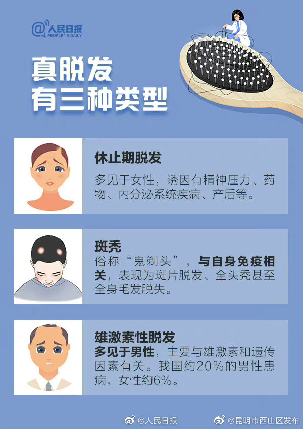 昆明市西山区发布