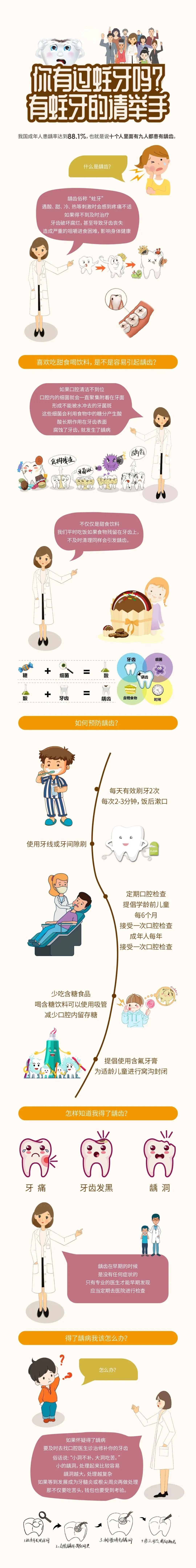昆明医科大学附属口腔医院