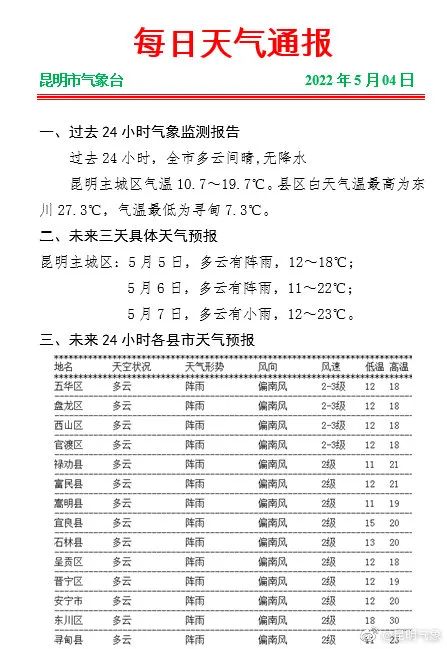 掌上春城微信公众号