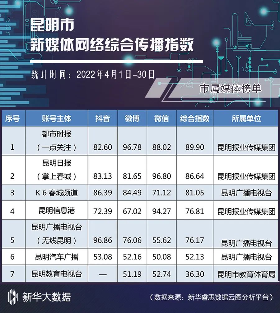 昆明发布