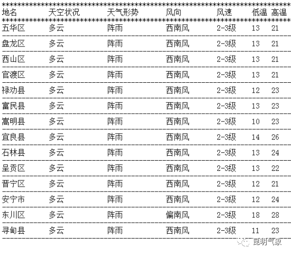 掌上春城微信公众号