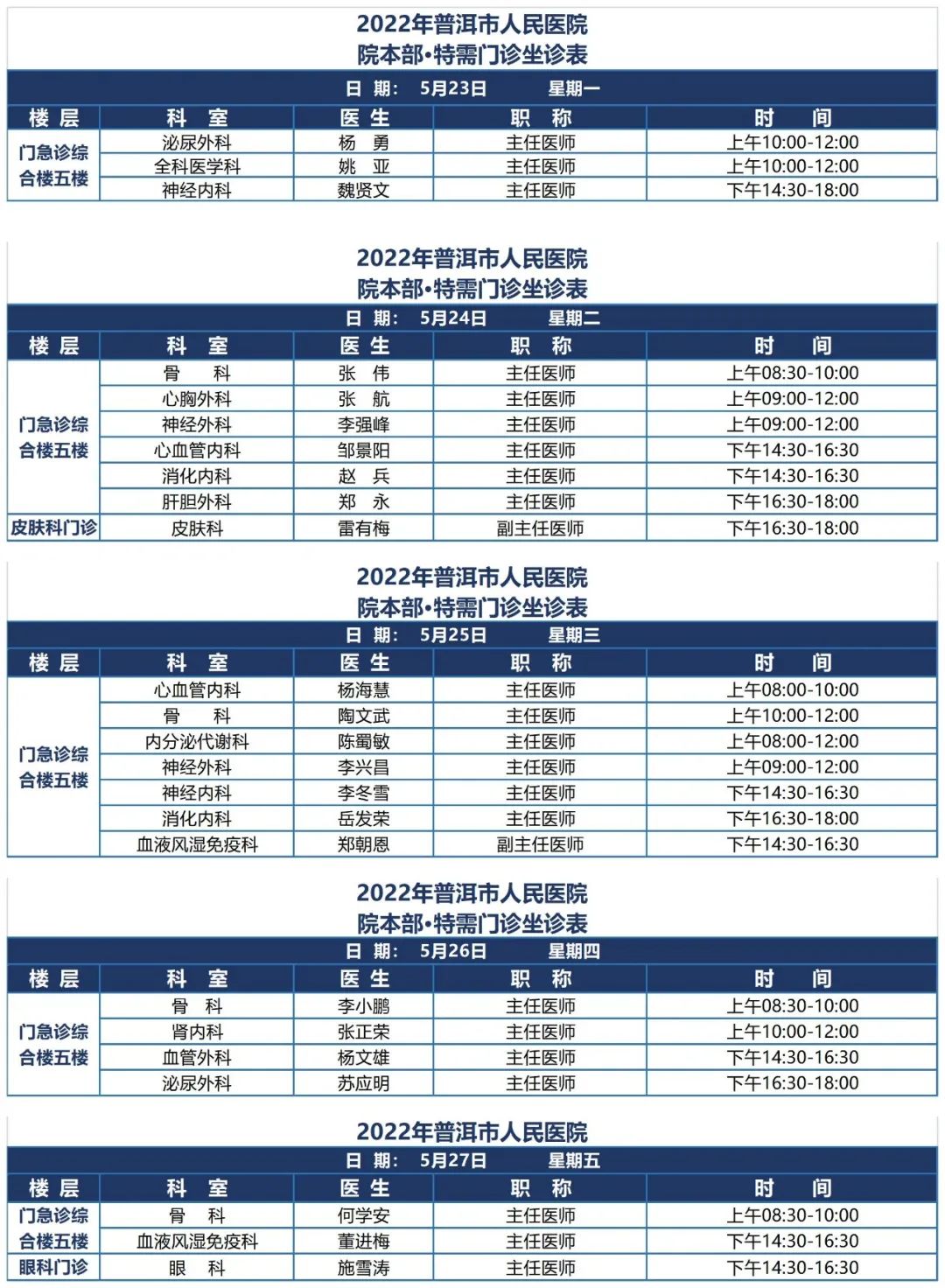 普洱市人民医院