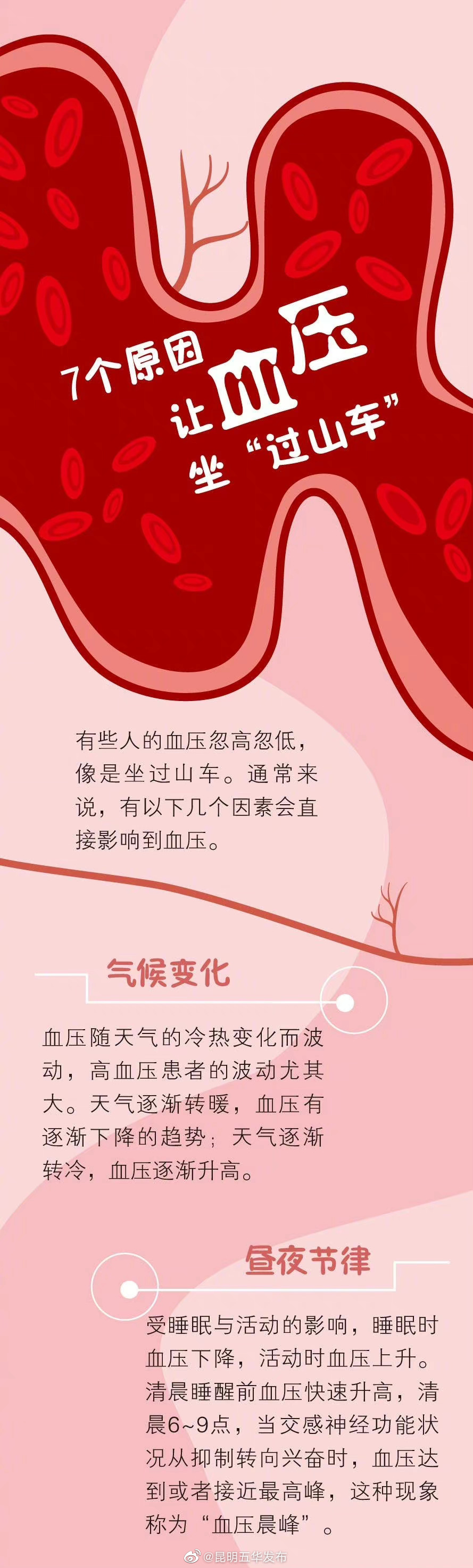 “昆明五华发布”微博