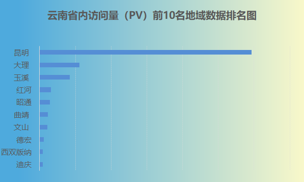 普洱市人民医院