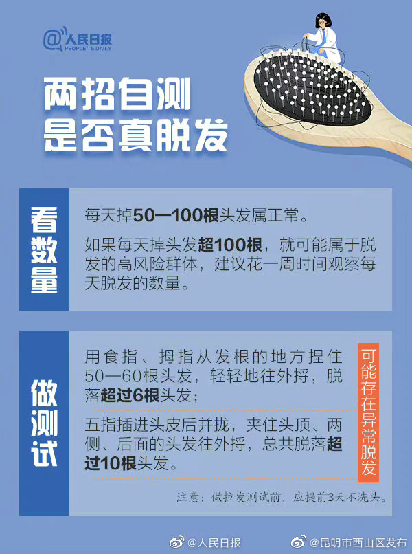 昆明市西山区发布