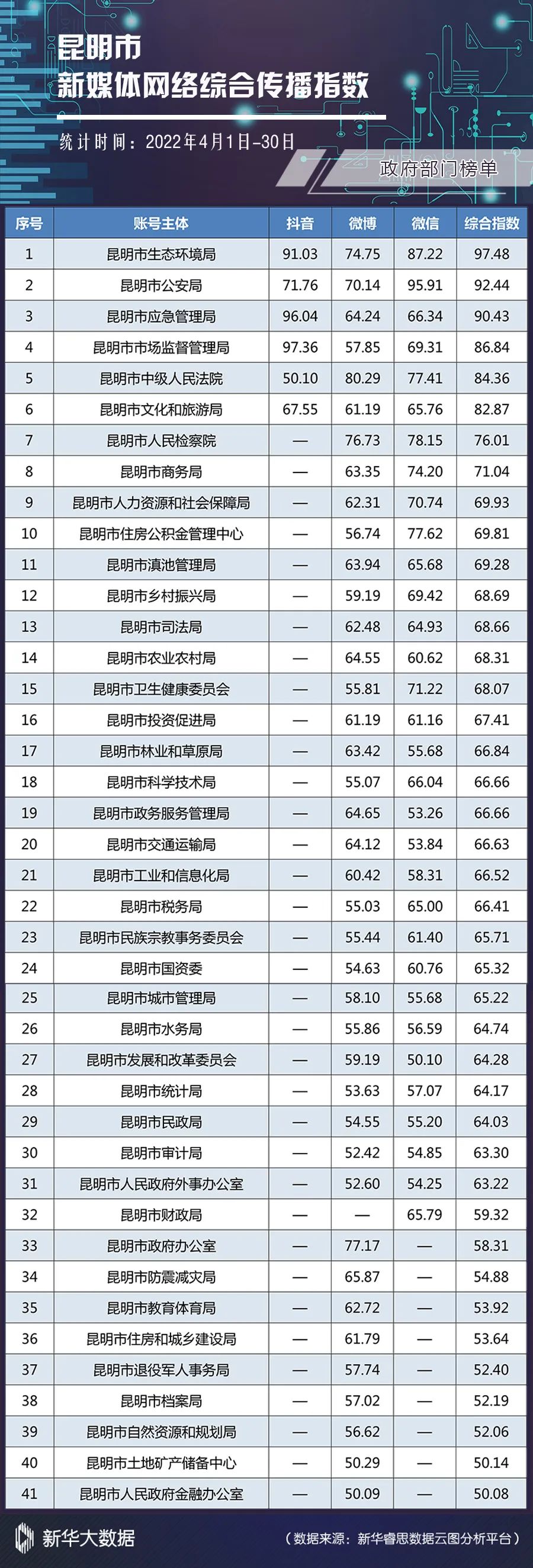 昆明发布