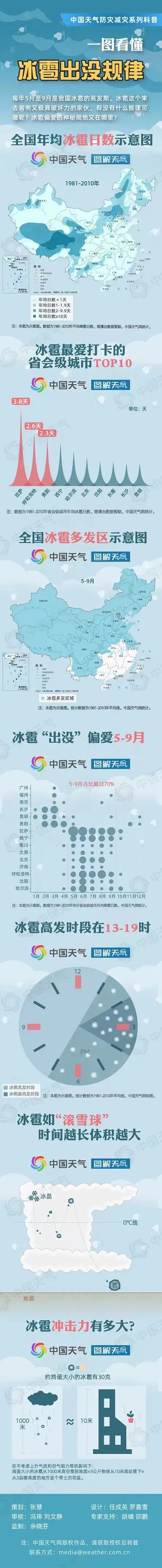 东川发布(微信)