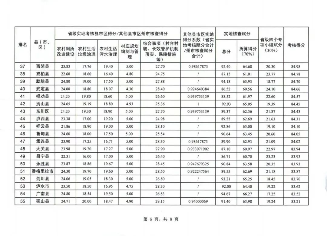 玉溪发布