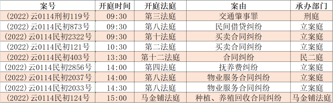 昆明市呈贡区人民法院(微信)