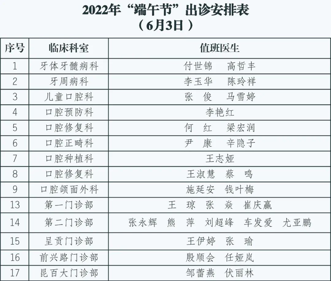 昆明医科大学附属口腔医院