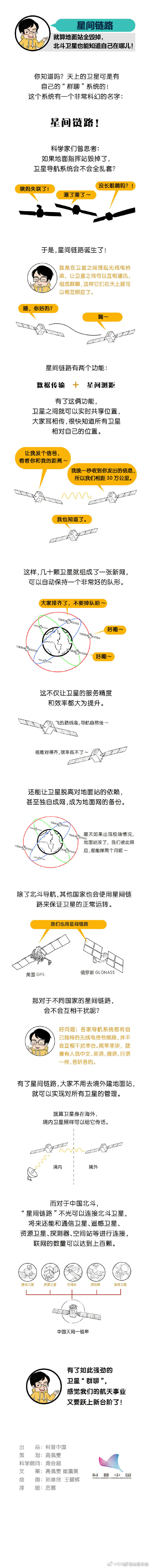 北斗导航知多少 星间链路