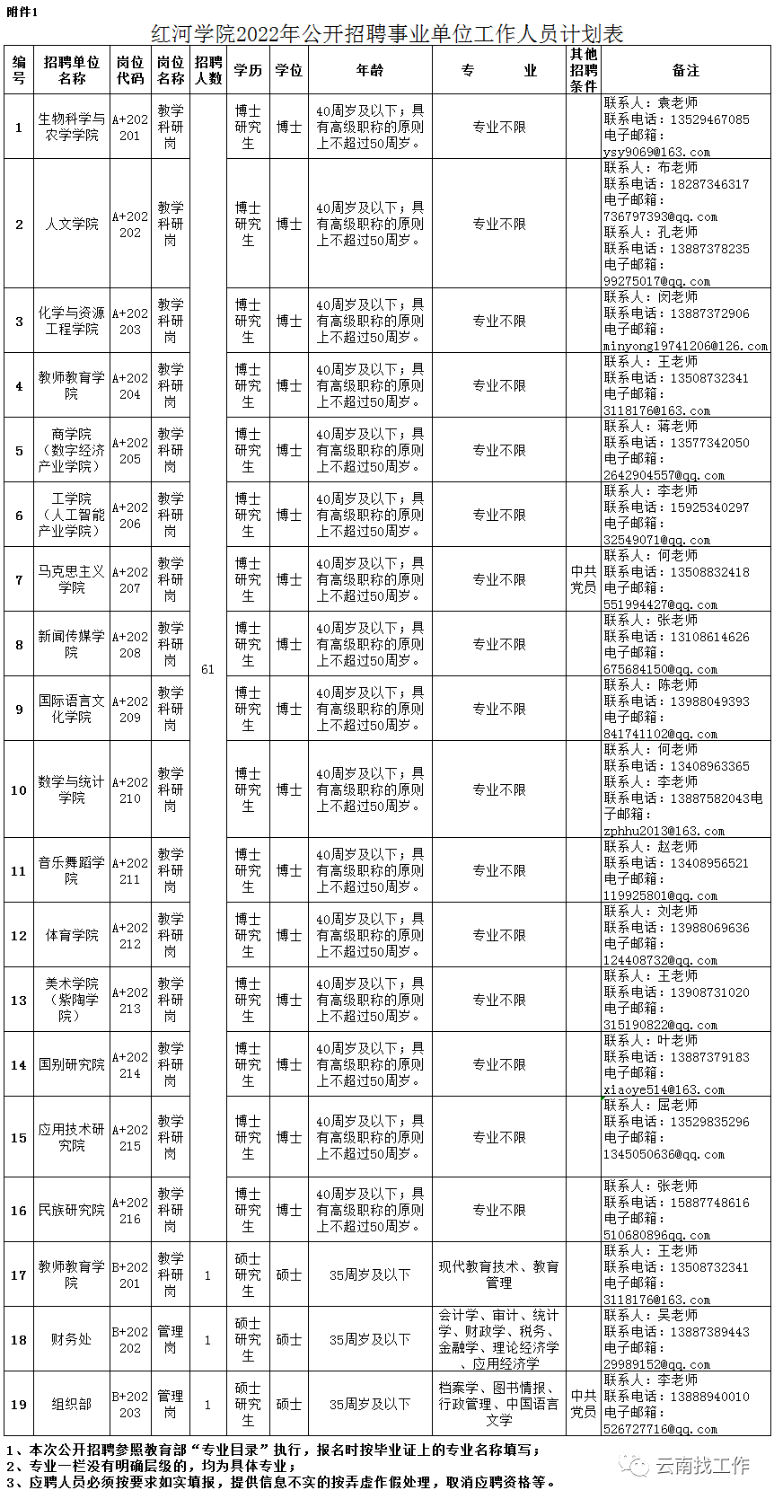 昆明信息港/cnkmxxg