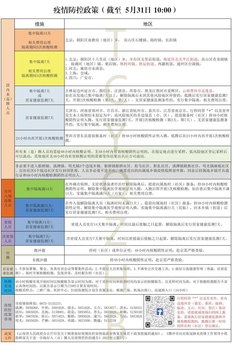 保山新闻网