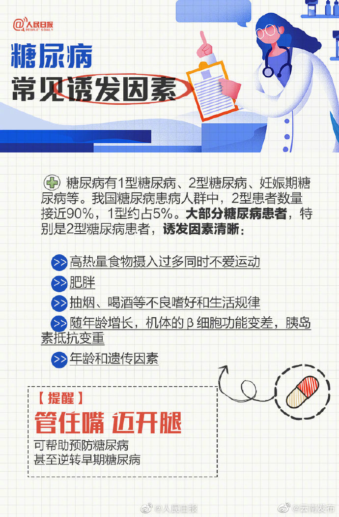 “云南发布”微博