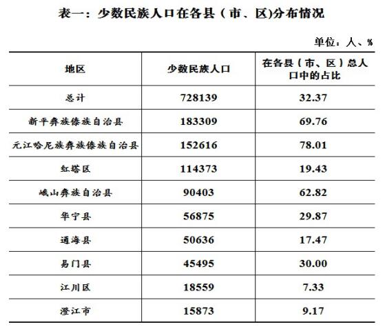 玉溪市人民政府