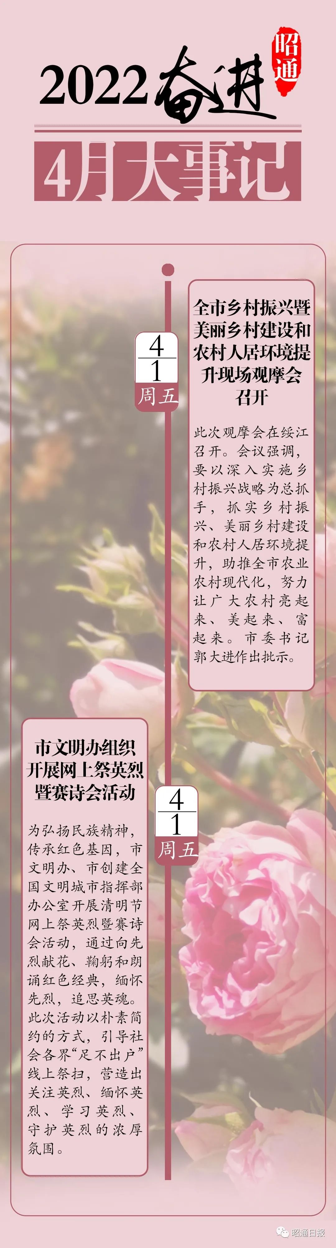 昭通日报