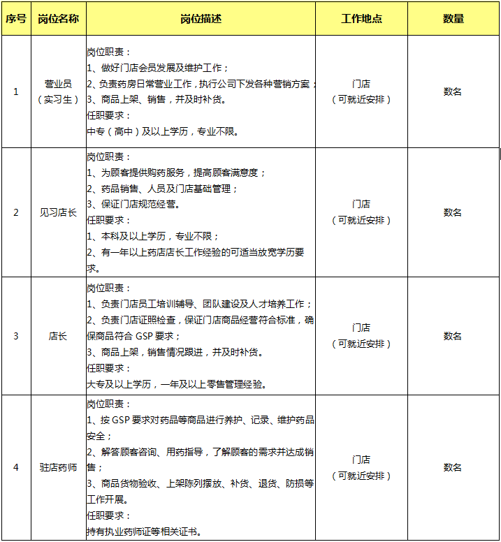 昆明市劳动就业服务局