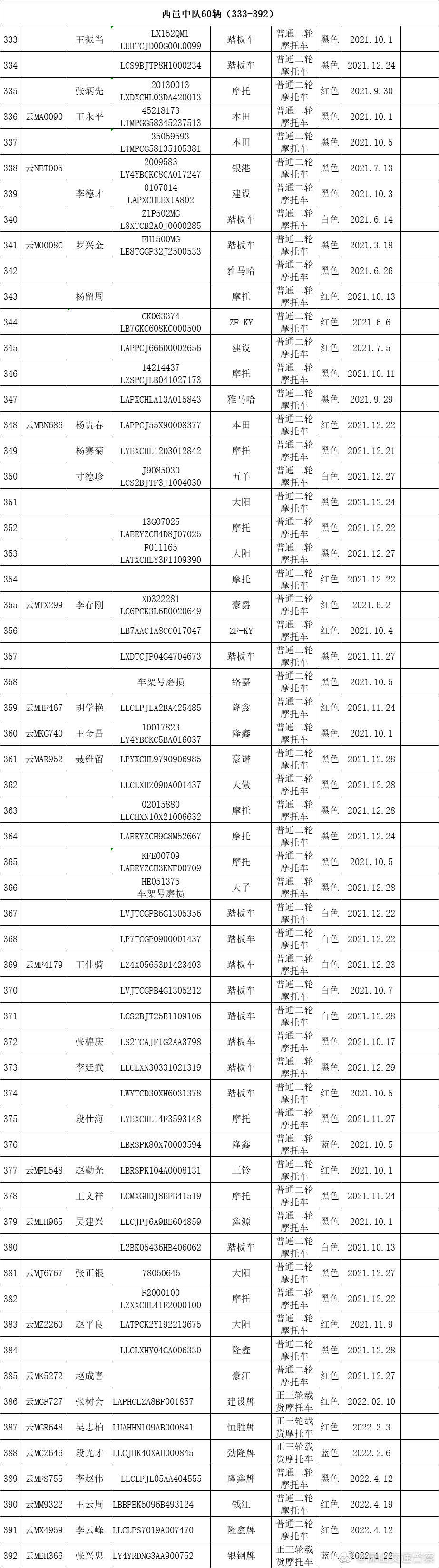 保山交通警察微博