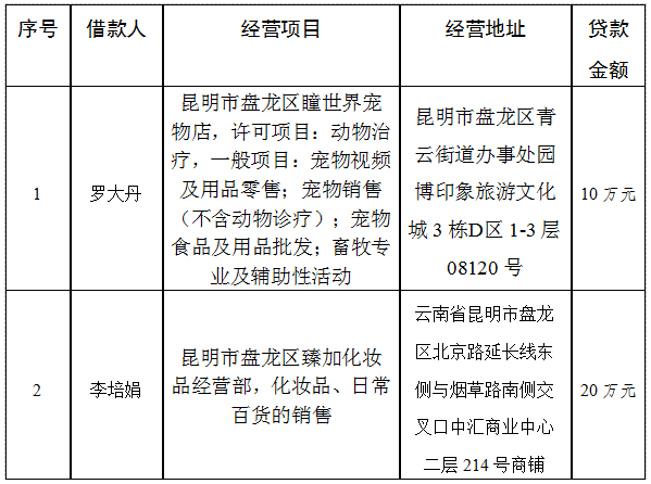 盘龙共青团