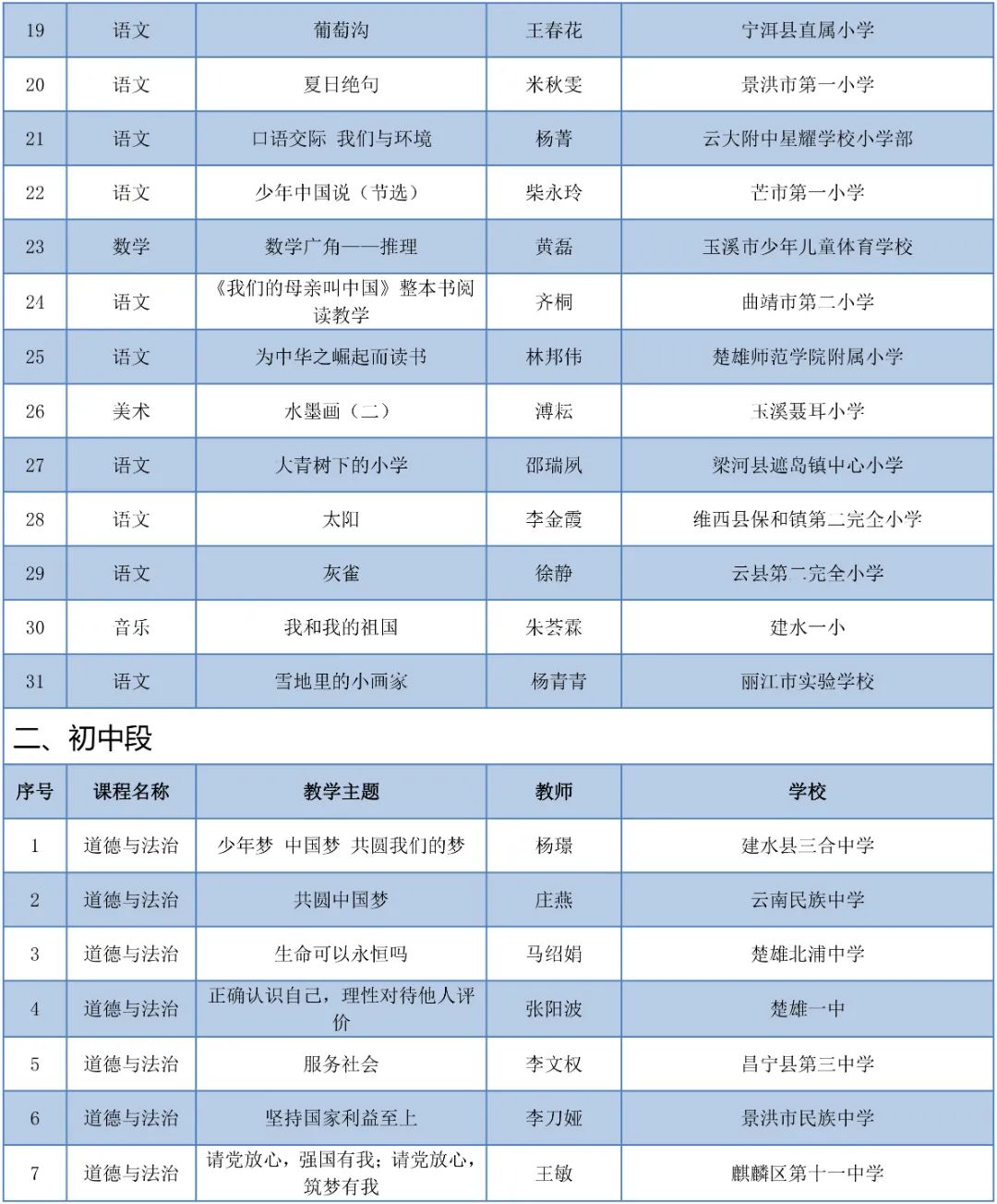保山新闻网