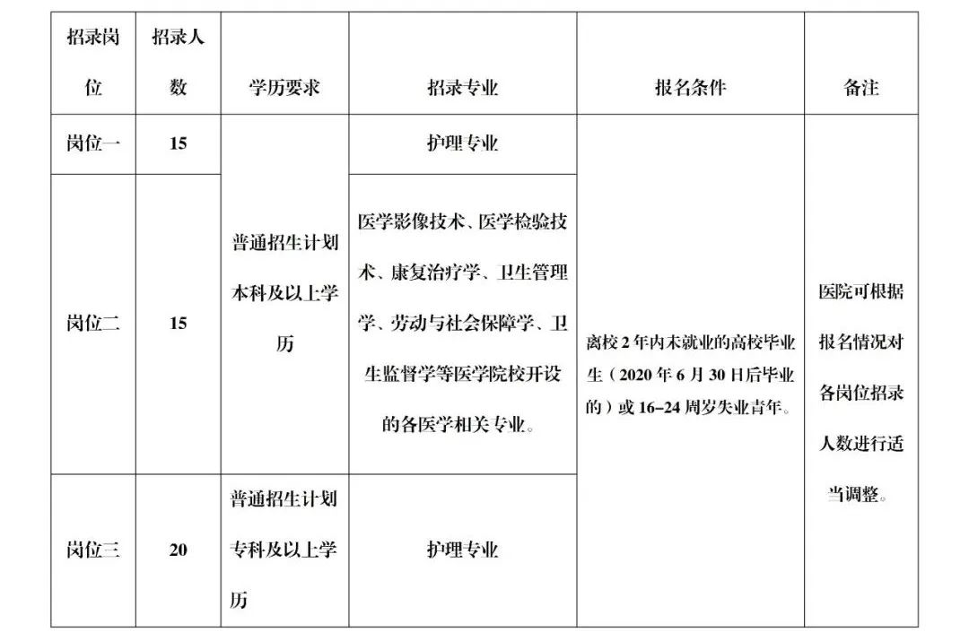 普洱市人民医院