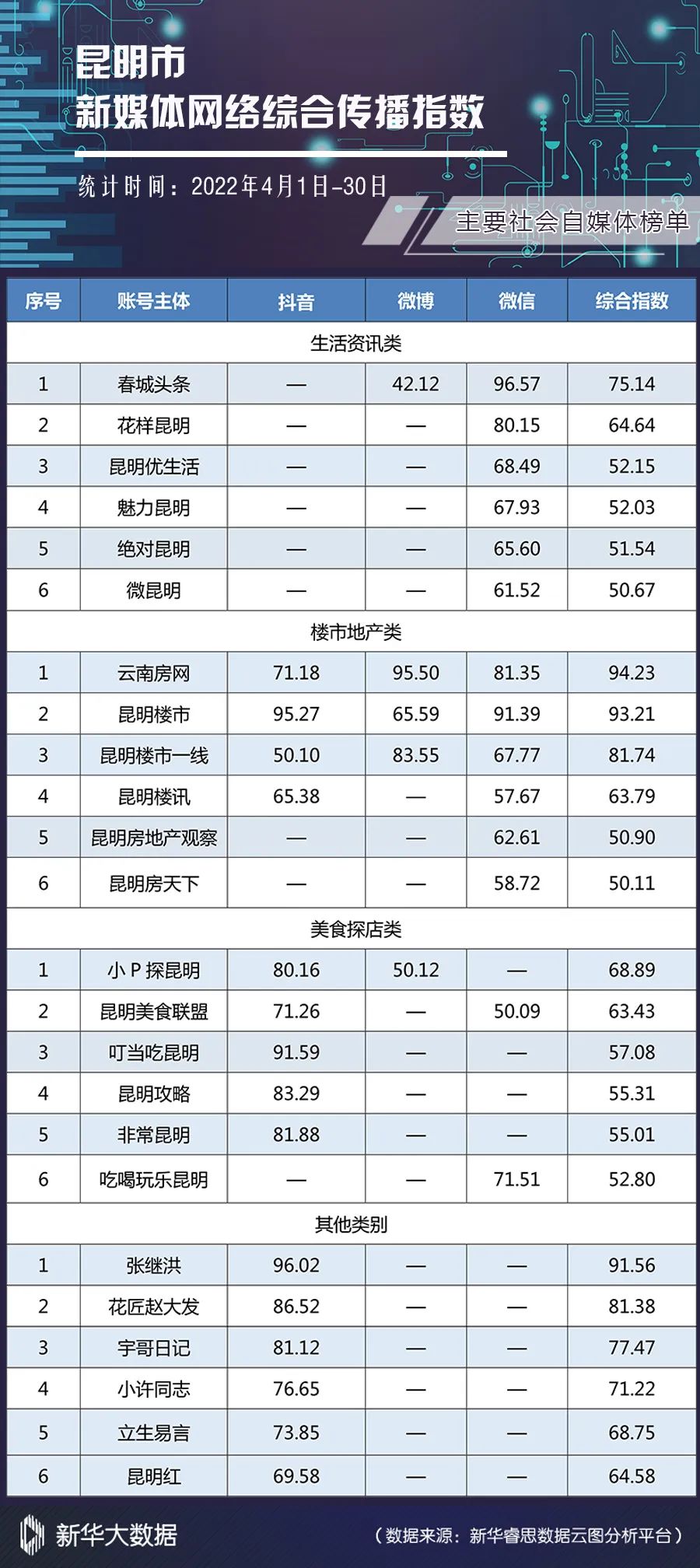 昆明发布