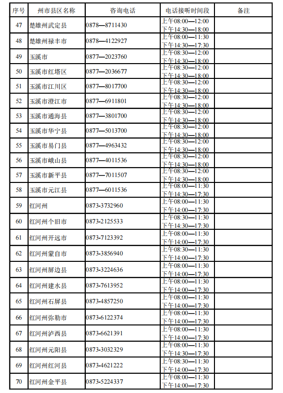 昆明发布