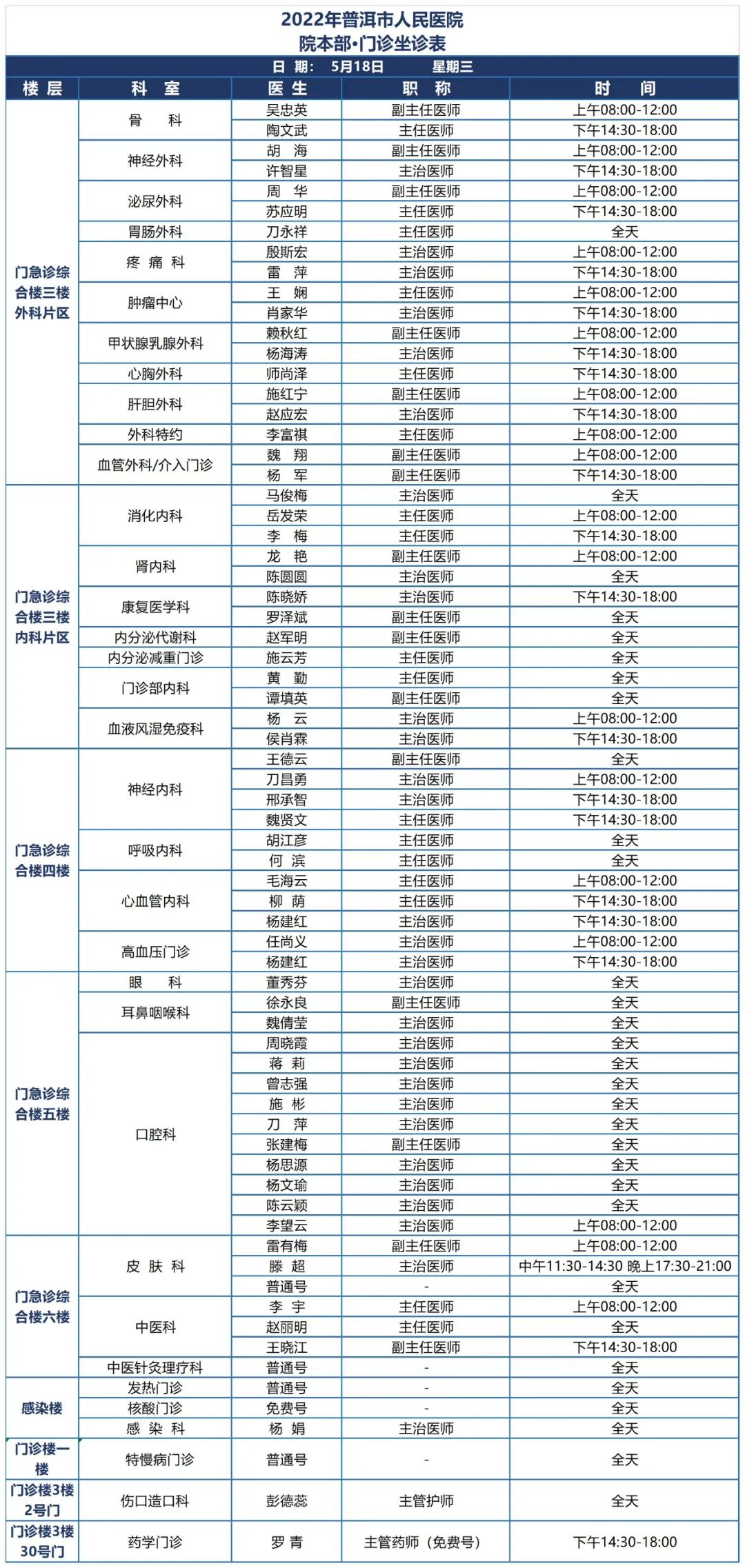 普洱市人民医院