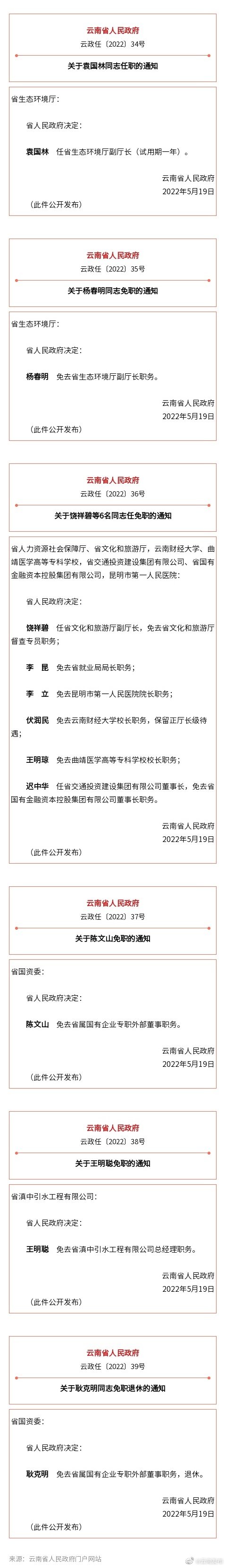 云南省人民政府发布一批任免职通知