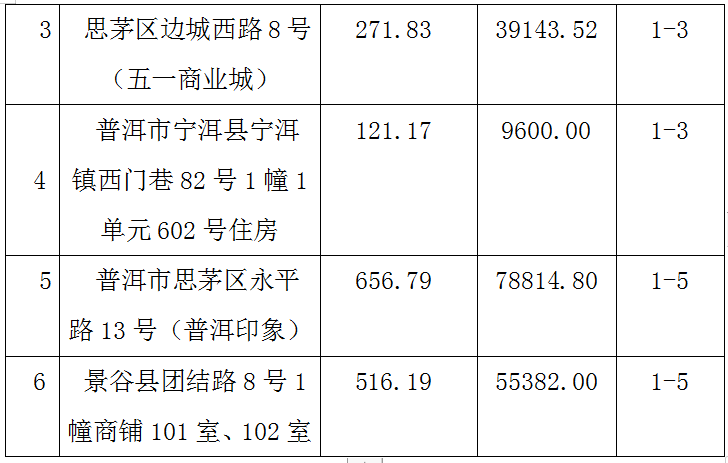 普洱日报