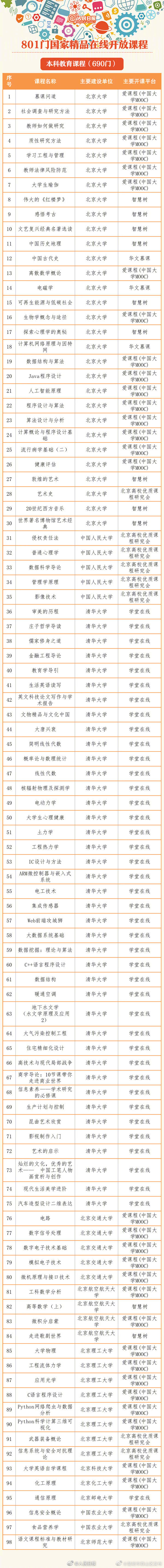 昆明市西山区发布